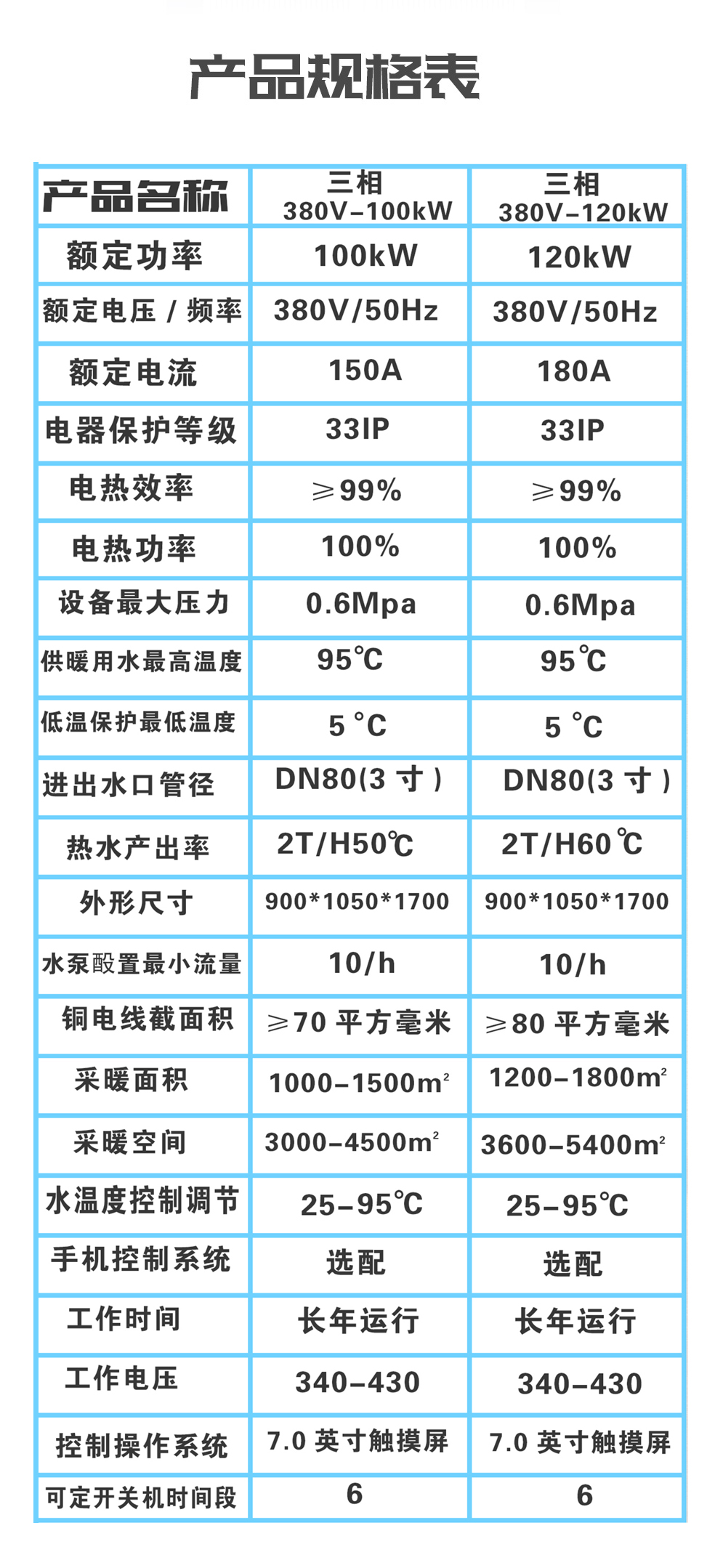 大功率100KW~300KW电磁采暖机组