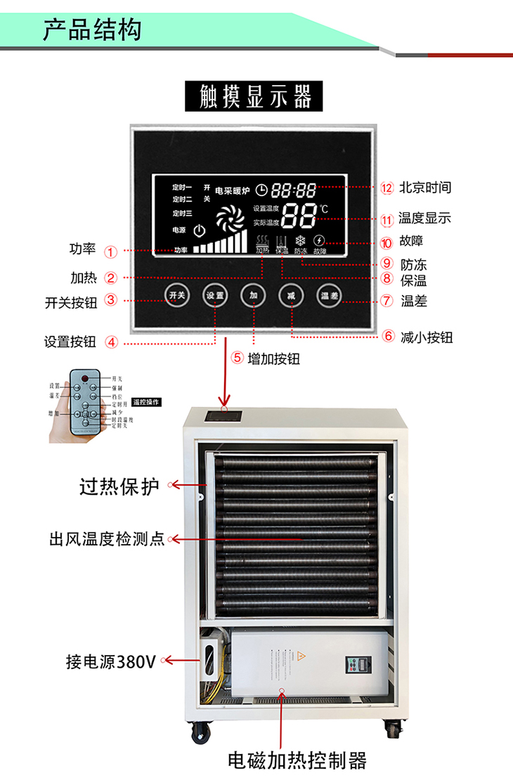 30KW电磁热风炉产品结构组织