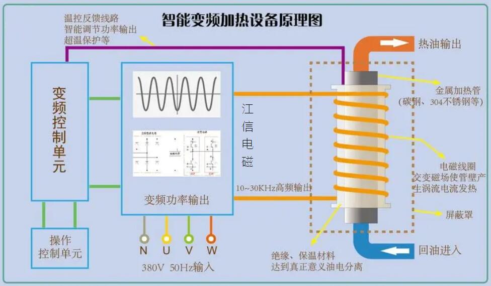 智能变频加热设备原理图